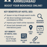 SEO for Hotel Website in Ahmedabad
